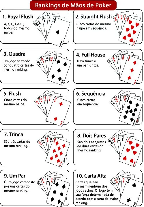 poker holdem regras - Pesquisa Google   Pôquer Poster Jogos de cartas