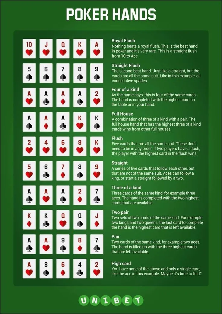 Pin by Kim Burgher Donaldson on Family Game Night   Poker hands Poker hands rankings Poker