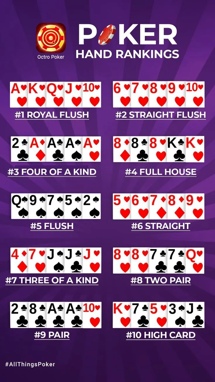 Poker Hand Ranking Chart - Octro Poker   Poker hands rankings Poker hands Poker how to play