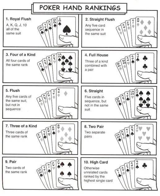 Texas hold em  cheat sheet   Poker hands Poker hands rankings Poker cheat sheet