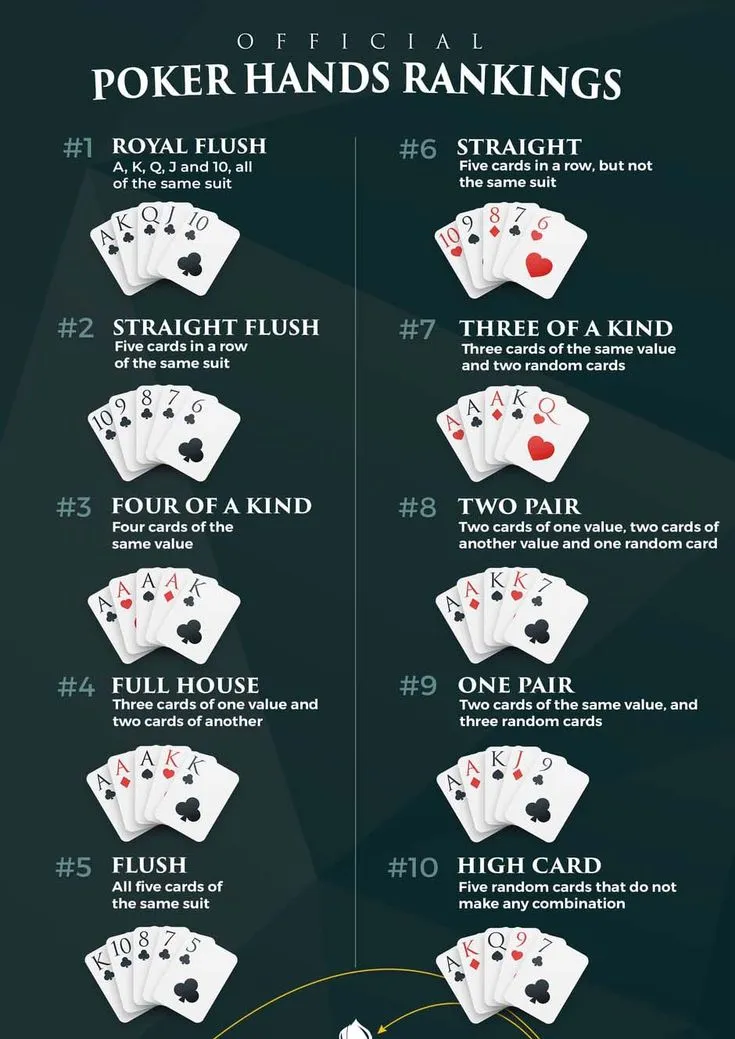 Poker tips   Poker games Poker hands rankings Poker hands