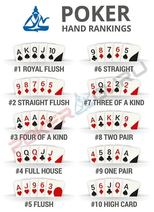 Poker Rules: Learn How to Play