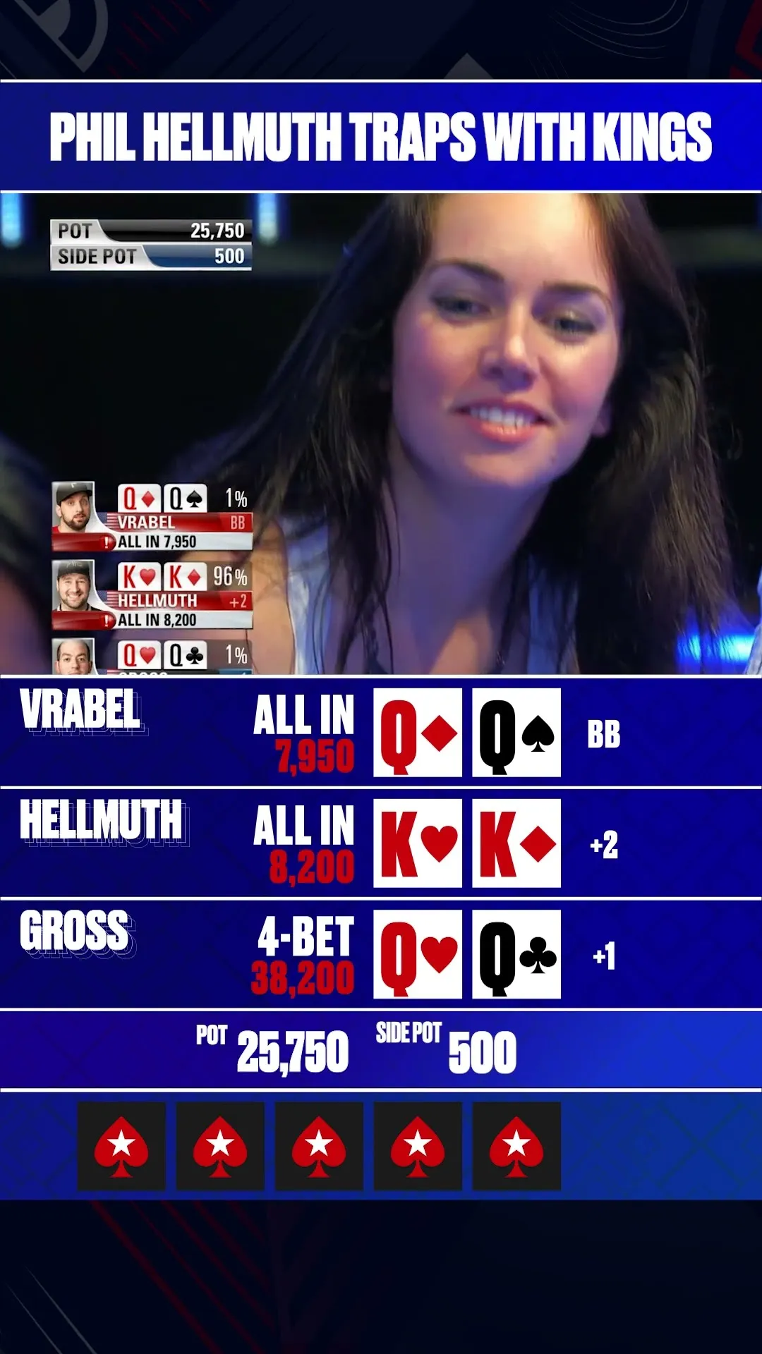 HE FINDS KK IN A VERY GOOD SPOT 😲 #Hellmuth #PokerStars - YouTube
