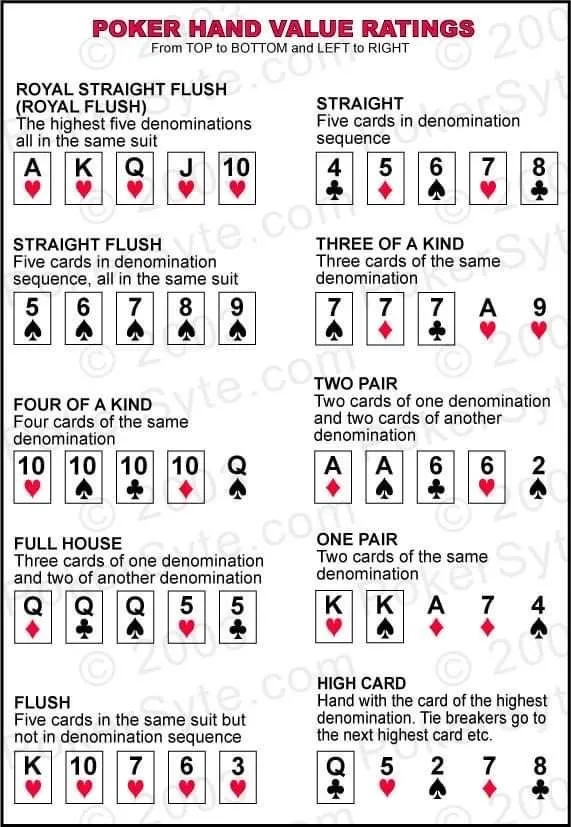 Pin by Margaret Brady on Poker   Poker rules Poker hands rankings Poker hands